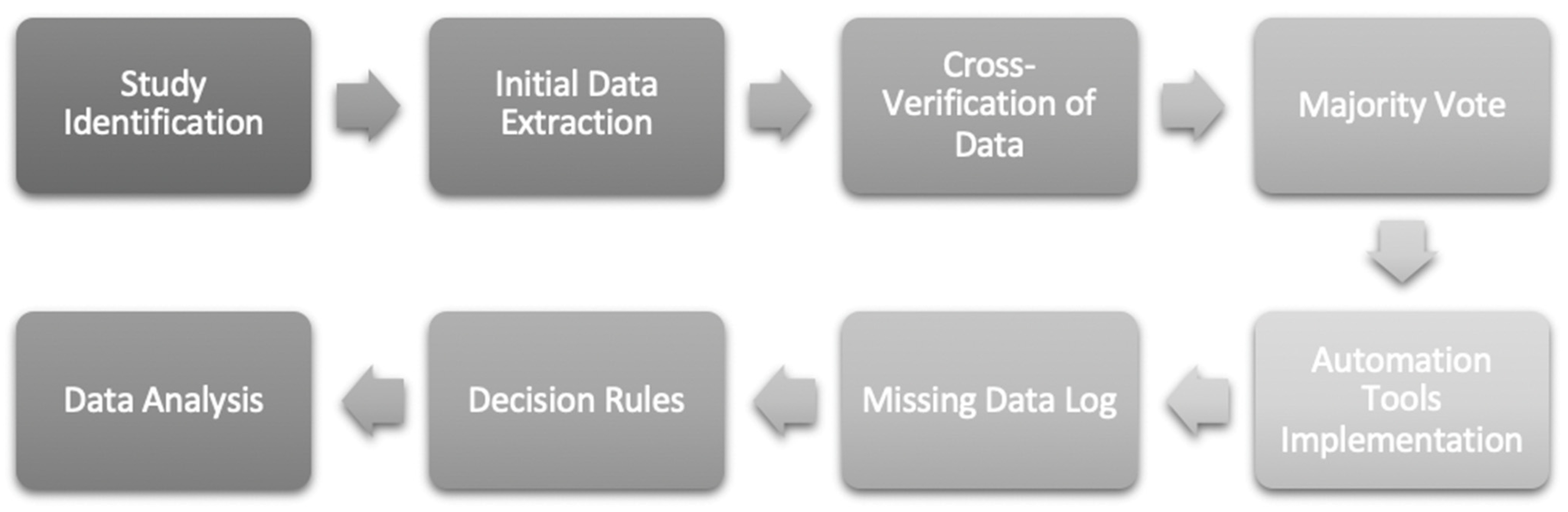 The Impact Of It Strategic Planning Process On Sme Performance: A 