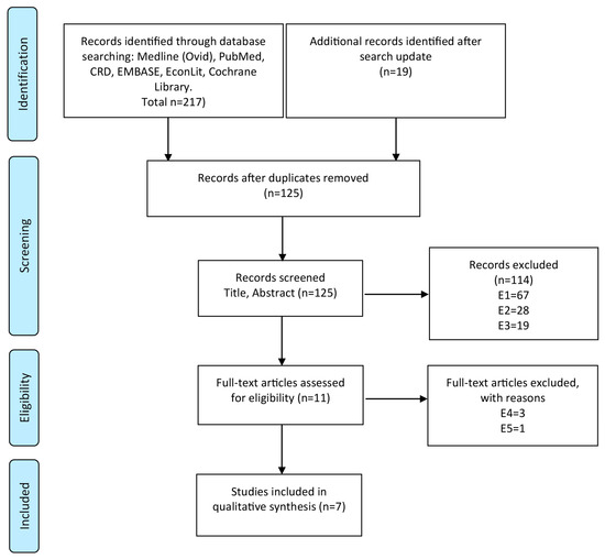 Cancers | Free Full-Text | Cost-Effectiveness of Early Detection and ...