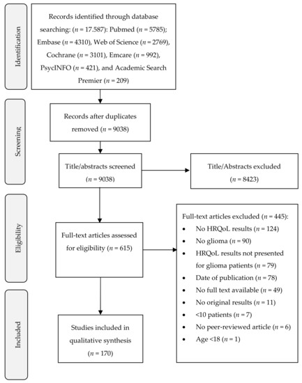 Cancers | Free Full-Text | Research Objectives, Statistical Analyses ...