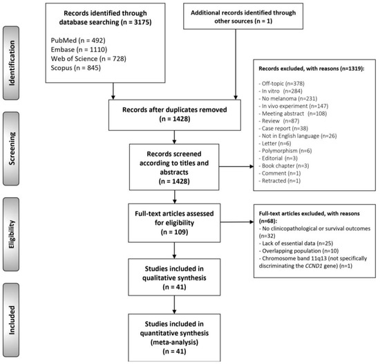 Cancers | Free Full-Text | Prognostic and Clinicopathological ...