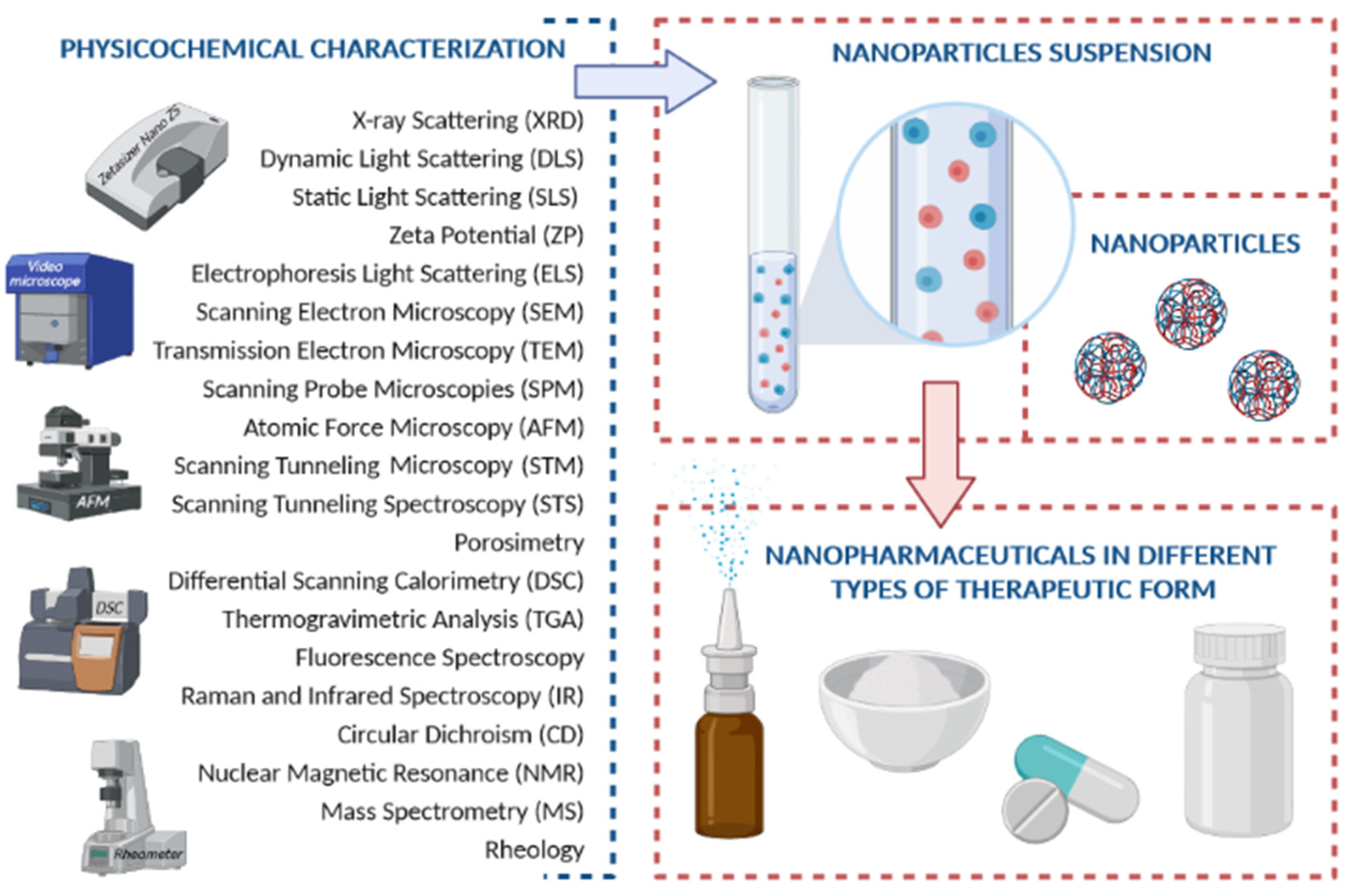 Cancers | Free Full-Text | Cancer Nanopharmaceuticals 