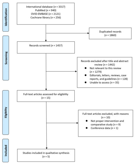 Cancers | Free Full-Text | Comparison of Oncologic Outcomes of Dose ...