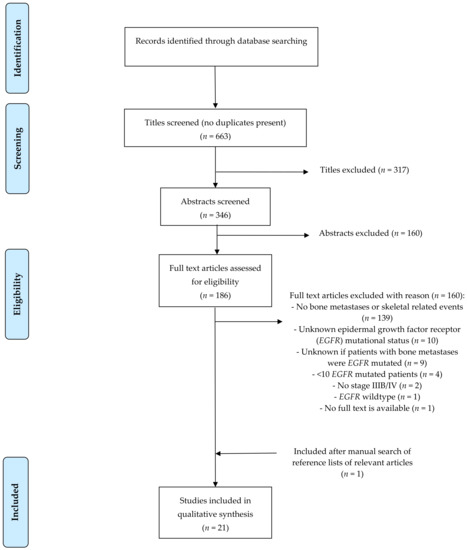 Cancers | Free Full-Text | Reporting of Incidence and Outcome of Bone ...