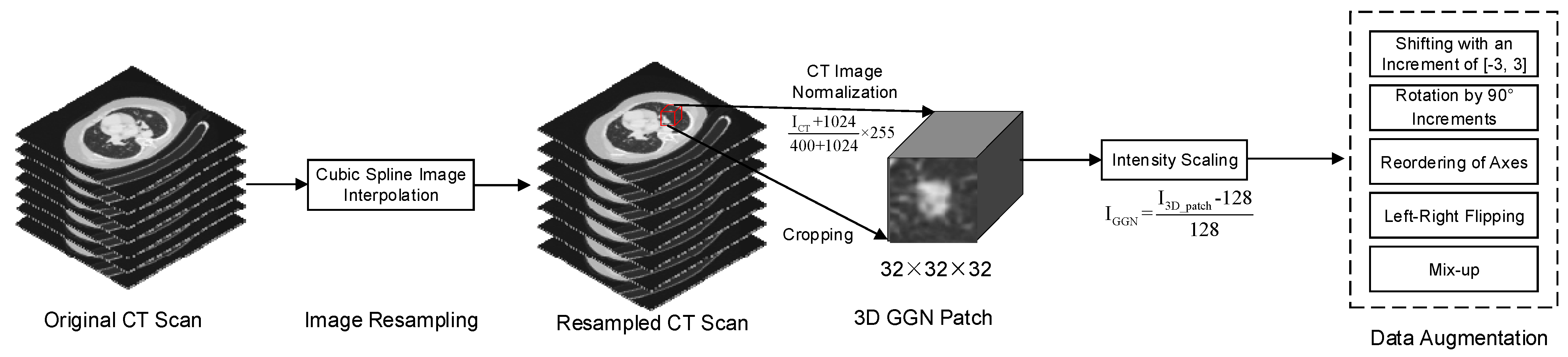 cancers-free-full-text-deep-learning-based-stage-wise-risk