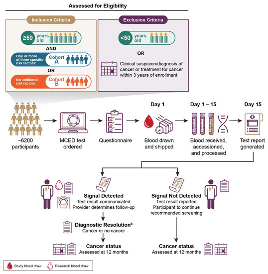 The PATHFINDER Study: Assessment of the Implementation of an ...