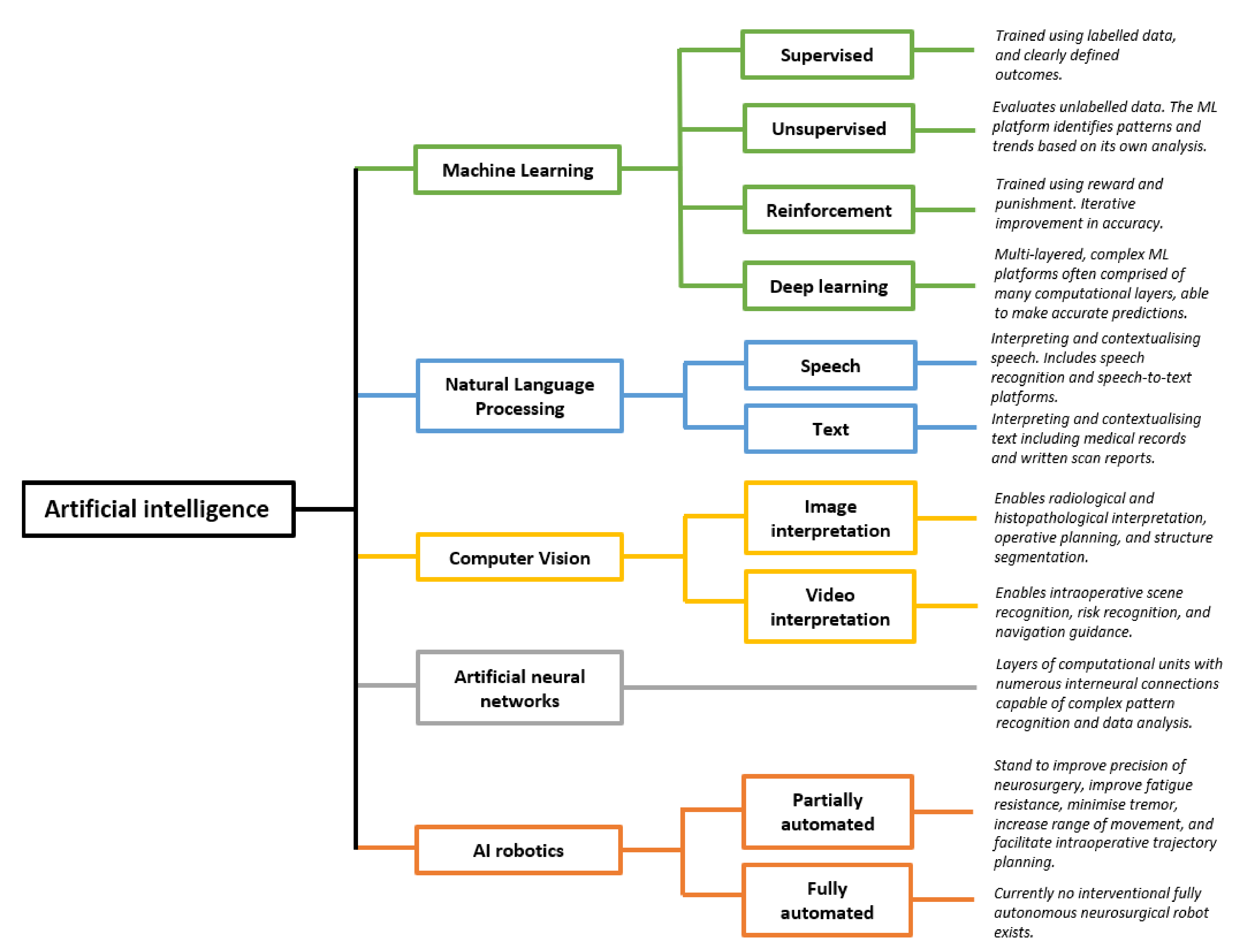 Cancers | Free Full-Text | Artificial Intelligence in Brain Tumour  Surgeryâ€”An Emerging Paradigm