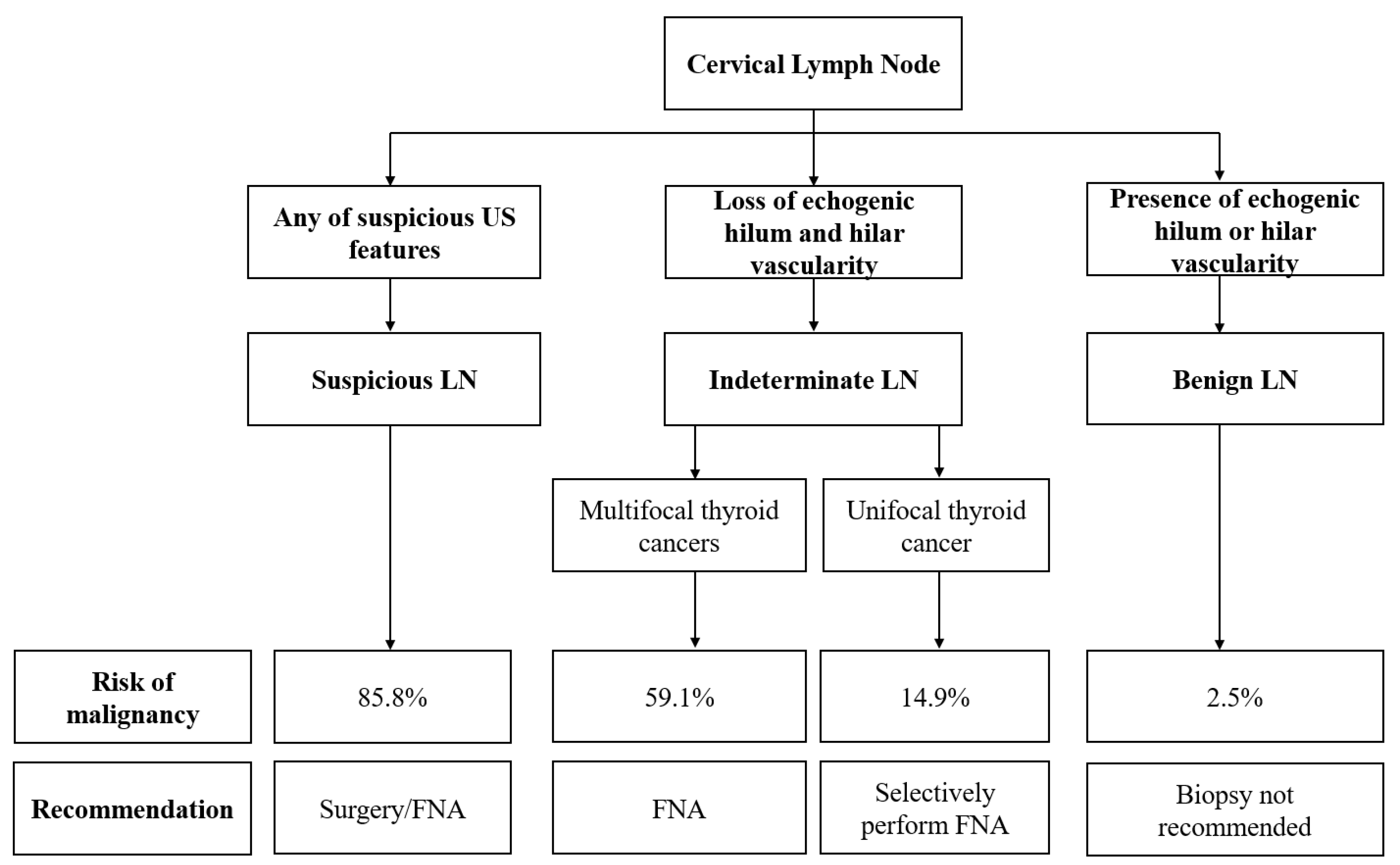 cancers-free-full-text-validation-of-ultrasound-risk-stratification