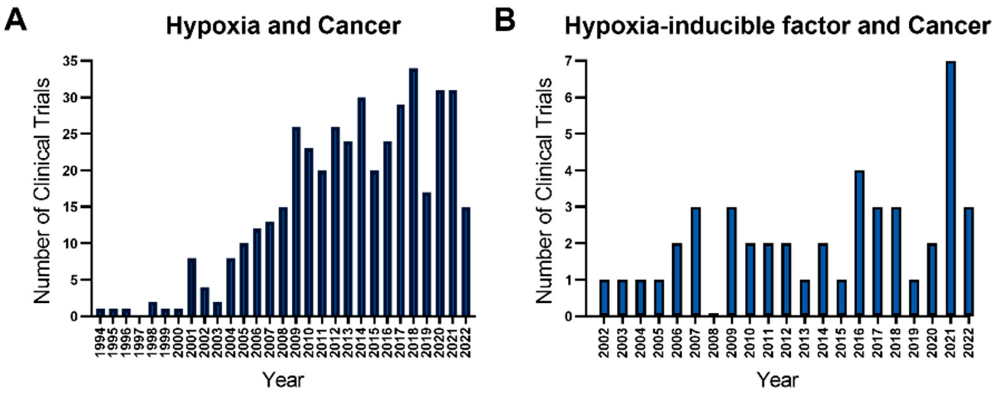 Cancers | Free Full-Text | The HIF-1α as a Potent Inducer of 