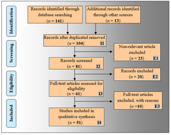 cancers-14-02860-g001-550.jpg?
