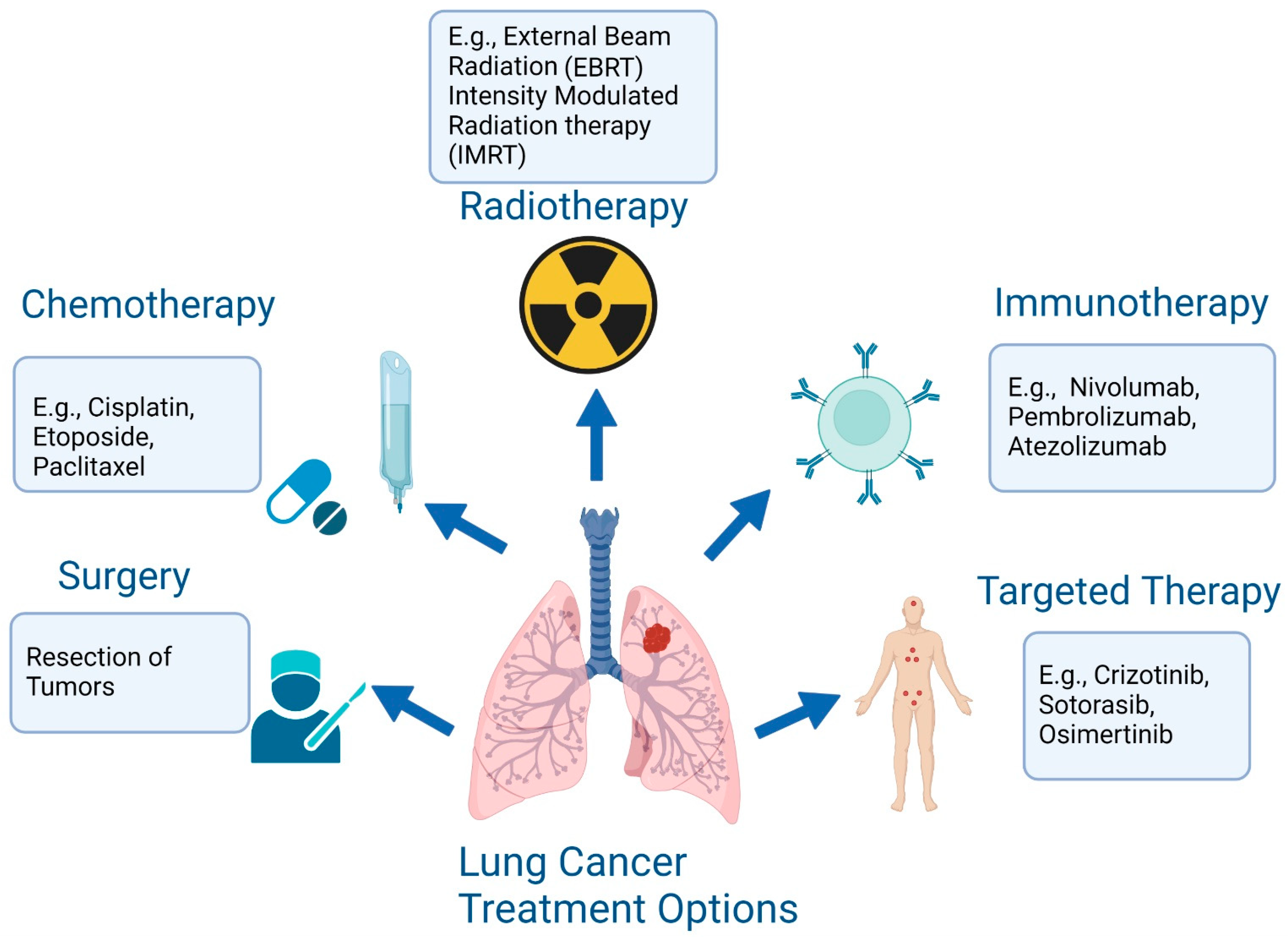 Cancers Free Full Text Current Landscape Of Therapeutic Resistance 