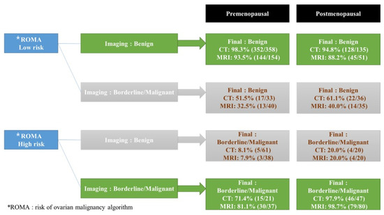 The Discrepancy between Preoperative Tumor Markers and Imaging Outcomes ...