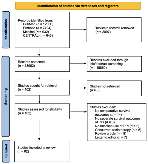 Cancers | Free Full-Text | The Association between Baseline Proton Pump ...