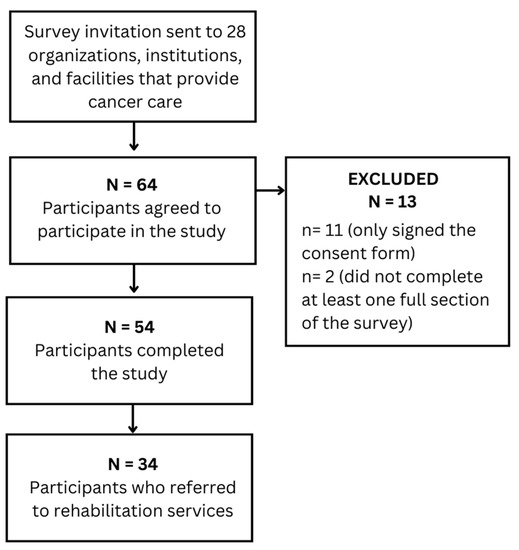 Cancers, Free Full-Text