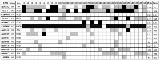 Cancers | Free Full-Text | A Comprehensive Analysis of Cutaneous