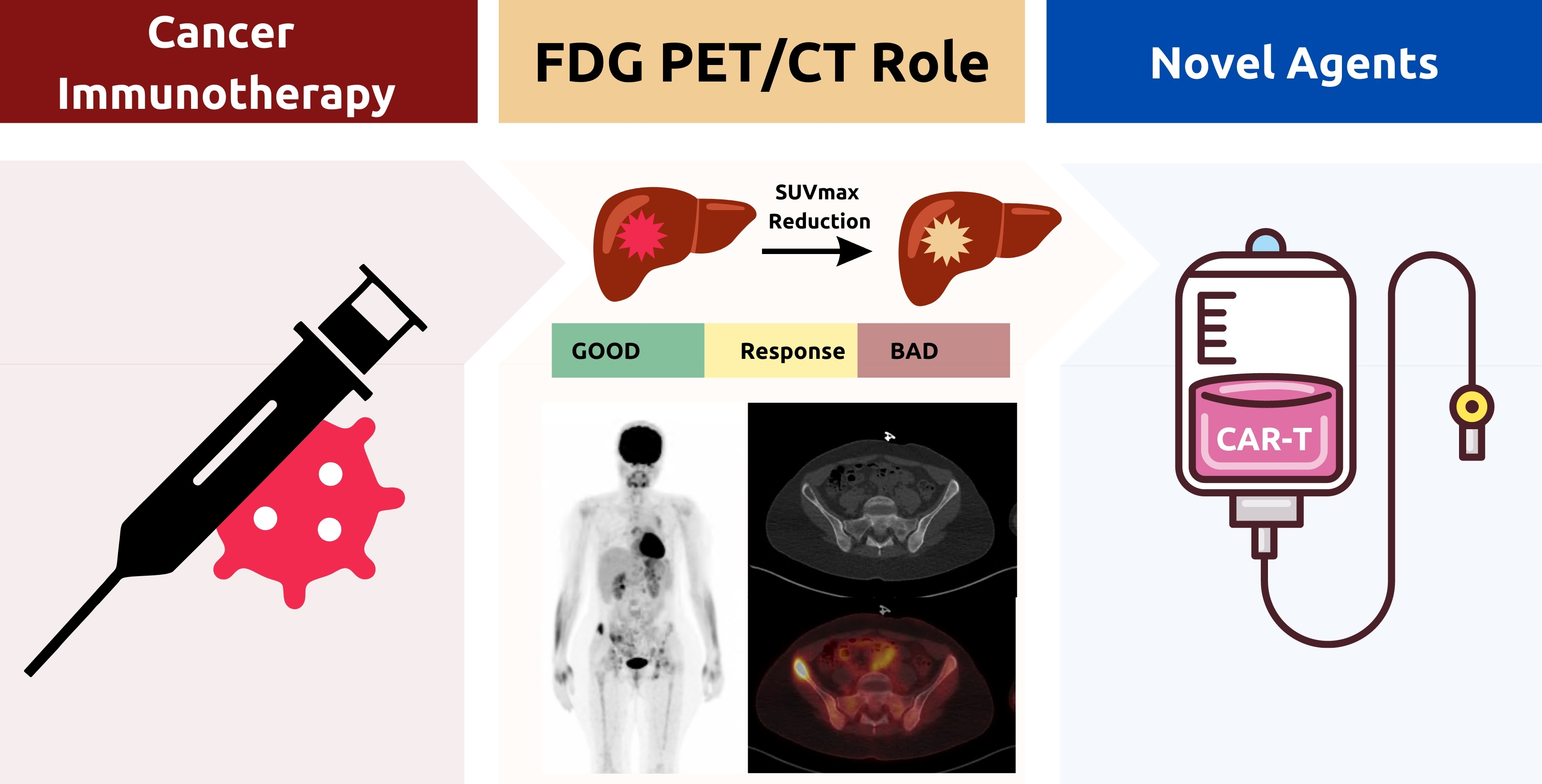 Cancers Free Full Text Fdg Petct In The Monitoring Of Lymphoma