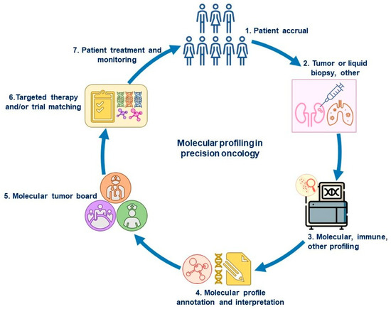 Clinical and molecular findings of the six patients with Rubinstein