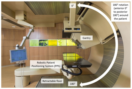 Rotating Gantries Provide Individualized Beam Arrangements for