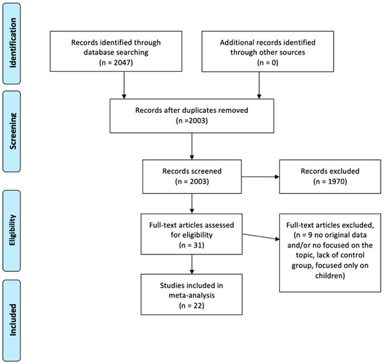 Cancers | Free Full-Text | Cancer Risk in Patients Treated with the JAK ...