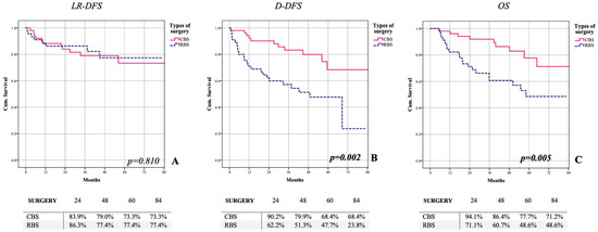 Conservative Surgery in cT4 Breast Cancer: Single-Center Experience in ...