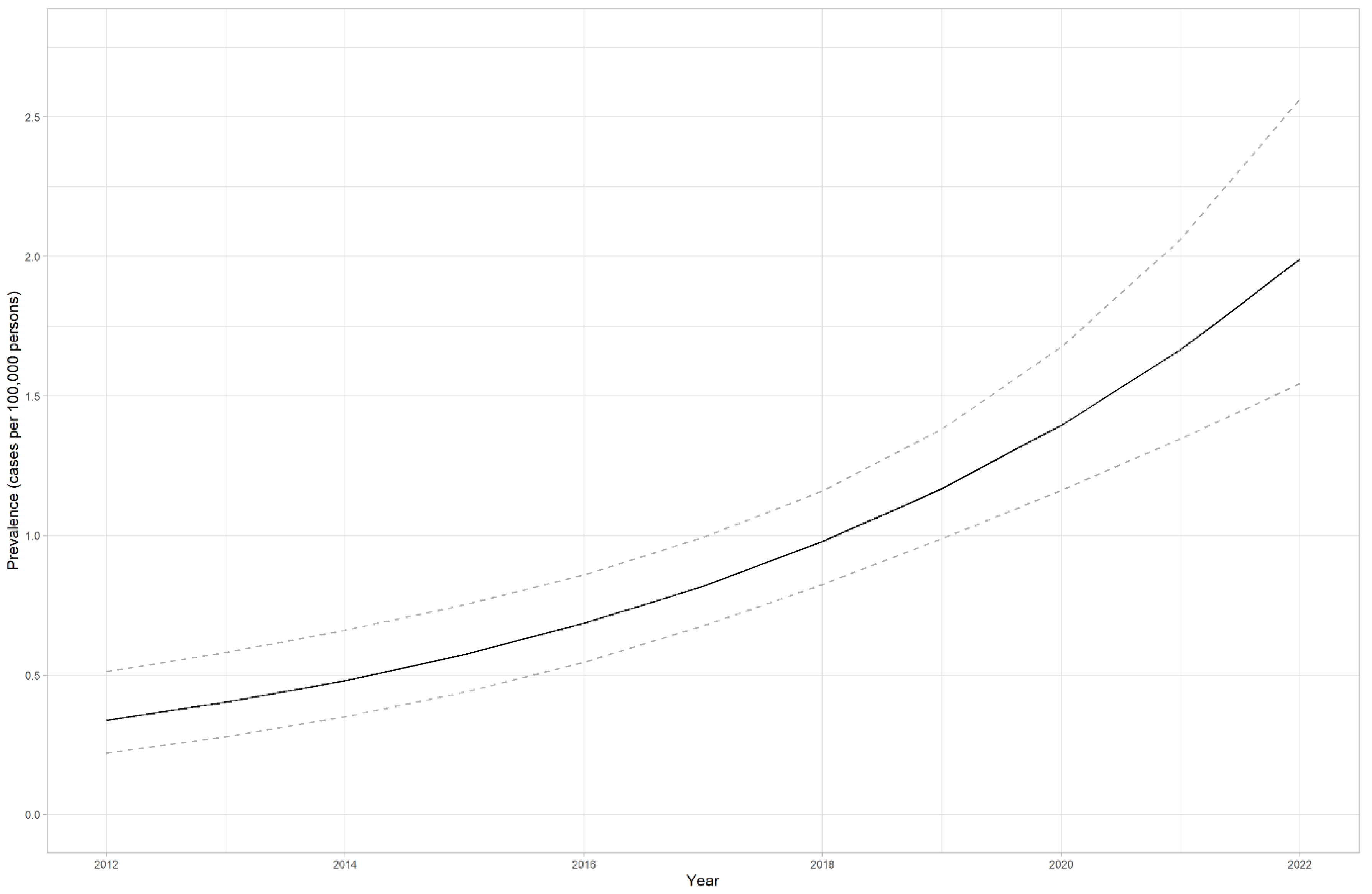 Cancers | Free Full-Text | The Prevalence and Molecular Landscape of Lynch  Syndrome in the Affected and General Population