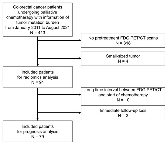 Cancers | Free Full-Text | A Machine Learning Approach Using FDG PET ...