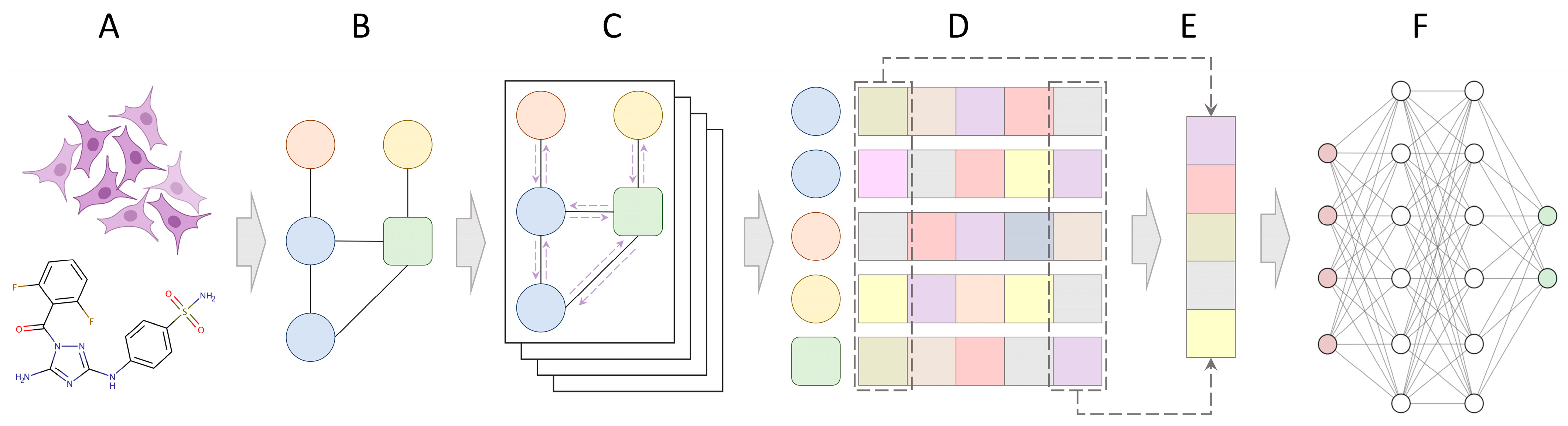 Cancers | Free Full-Text | Unlocking The Potential Of Kinase Targets In ...