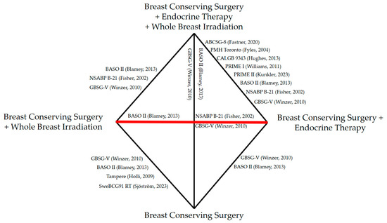 Cancers | Free Full-Text | Whole Breast Irradiation in Comparison