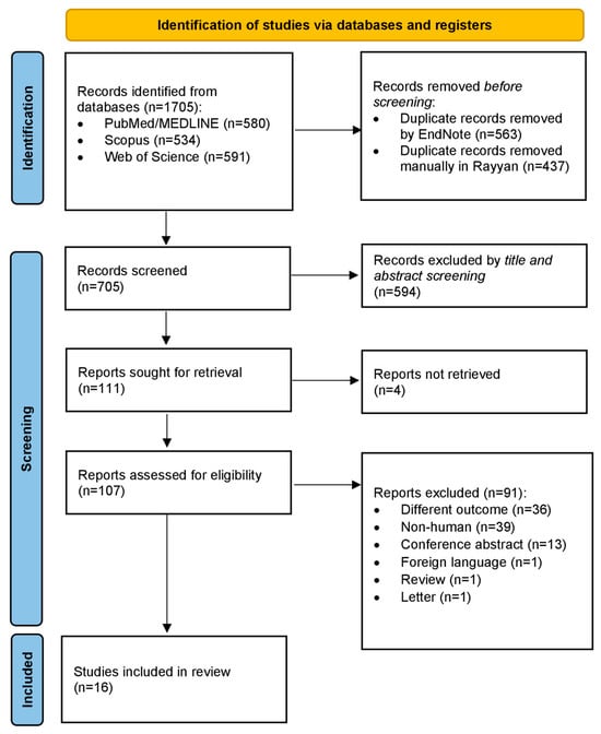 Cancers | Free Full-Text | Proteomic Profiling of Small-Cell Lung