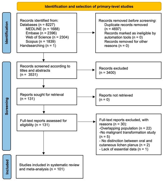 Cancers | Free Full-Text | An Evidence-Based Update on the Potential ...