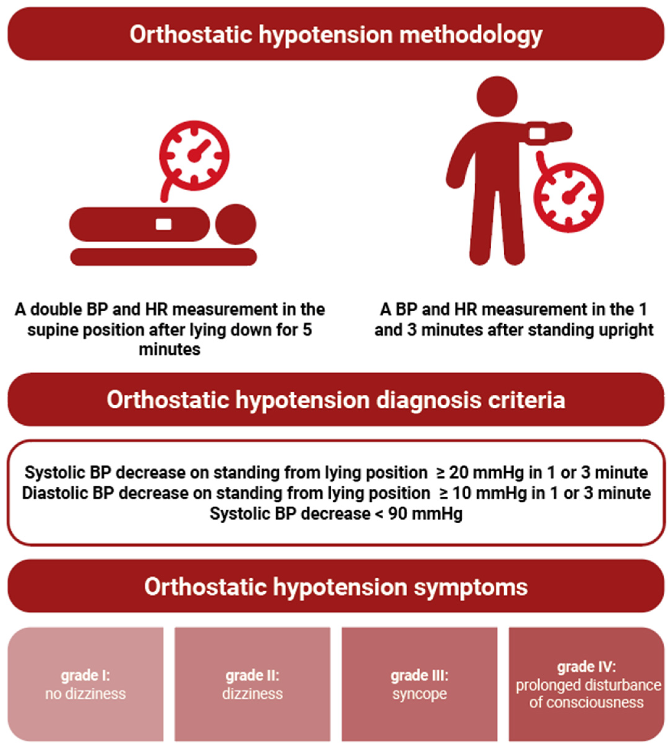 The Prevalence Of Orthostatic Hypotension In Cancer Patients All For One The Prevalence Of Orthostatic Hypotension In Cancer Patients All For One