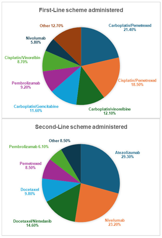 Healthcare Resource Utilization and Associated Costs among Patients ...