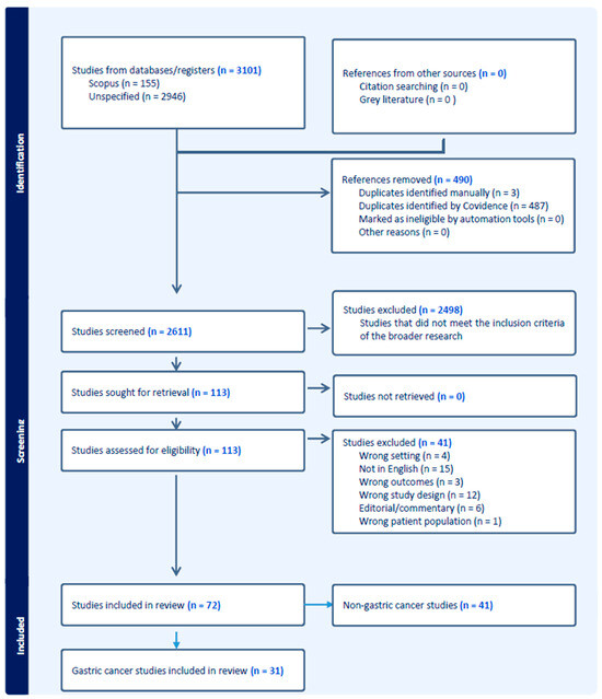 Cancers | Free Full-Text | A Systematic Review of Cost-Effectiveness ...