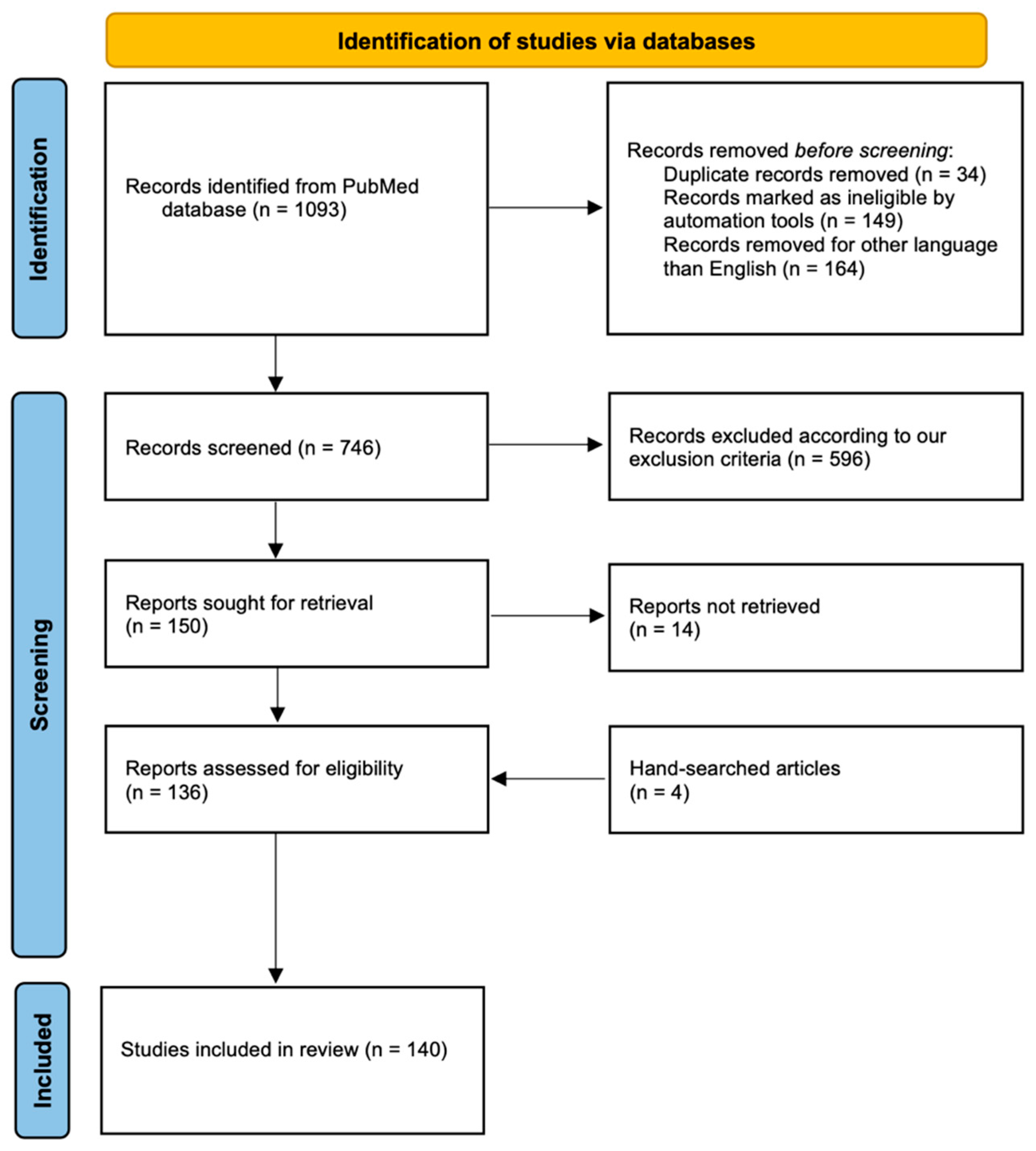 Real-Time Navigation in Liver Surgery Through Indocyanine