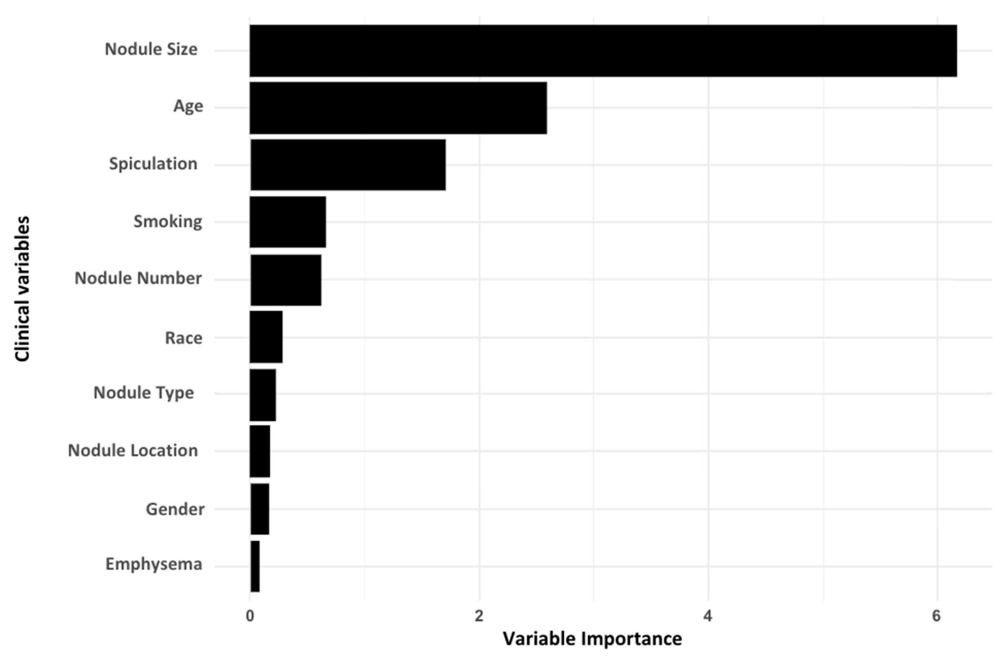 Development of a miRNA-Based Model for Lung Cancer Detection