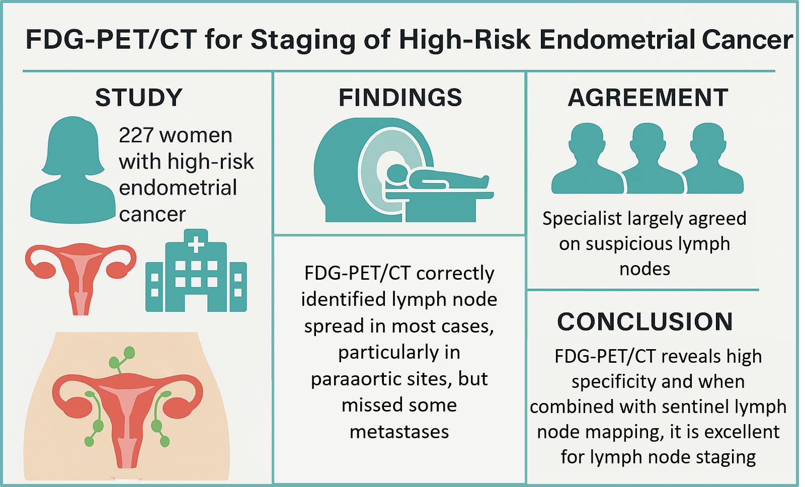 Diagnostic Accuracy and Interrater Agreement of FDG-PET/CT Lymph Node ...