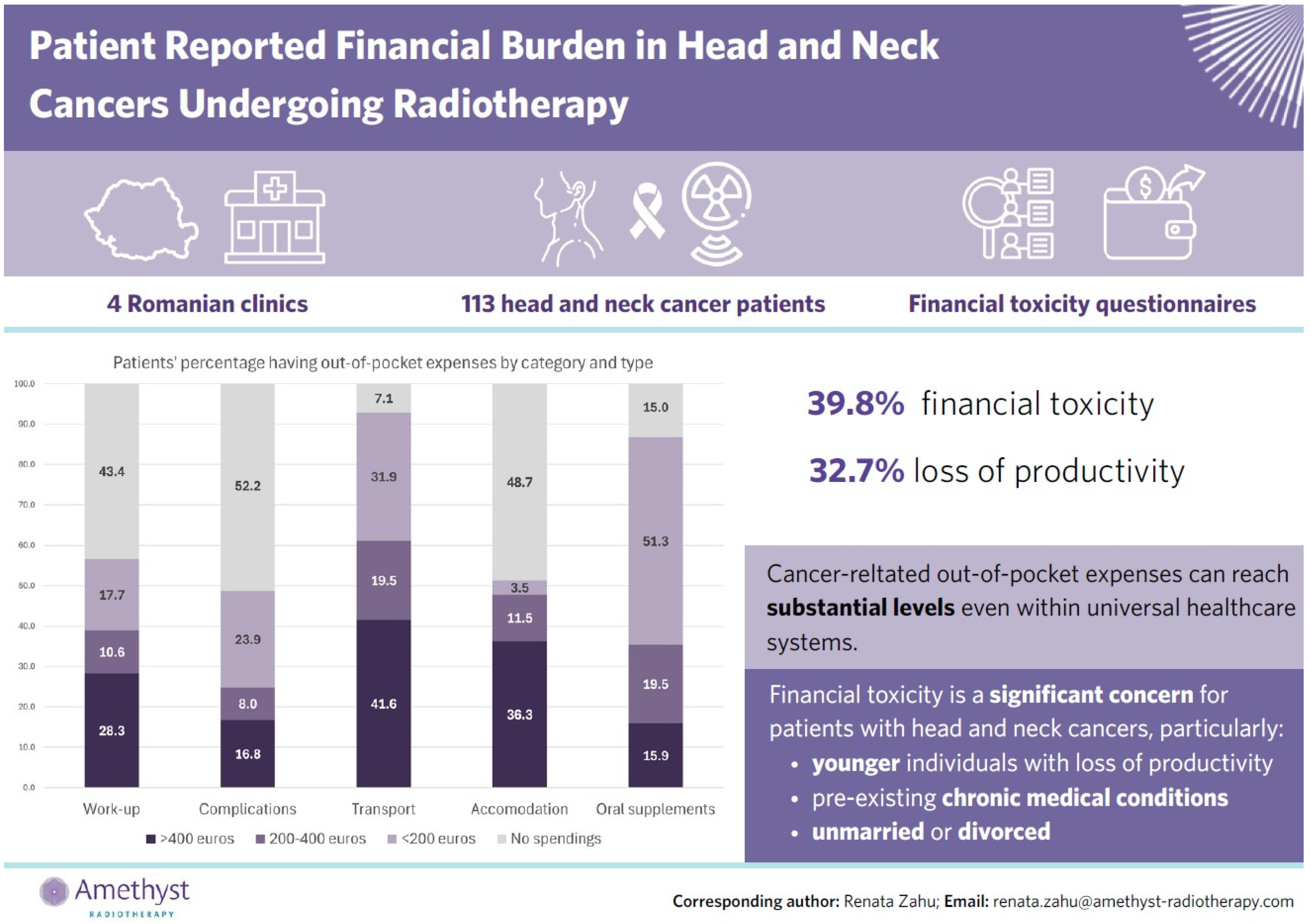 Patient-Reported Financial Burden in Head and Neck Cancer Undergoing ...