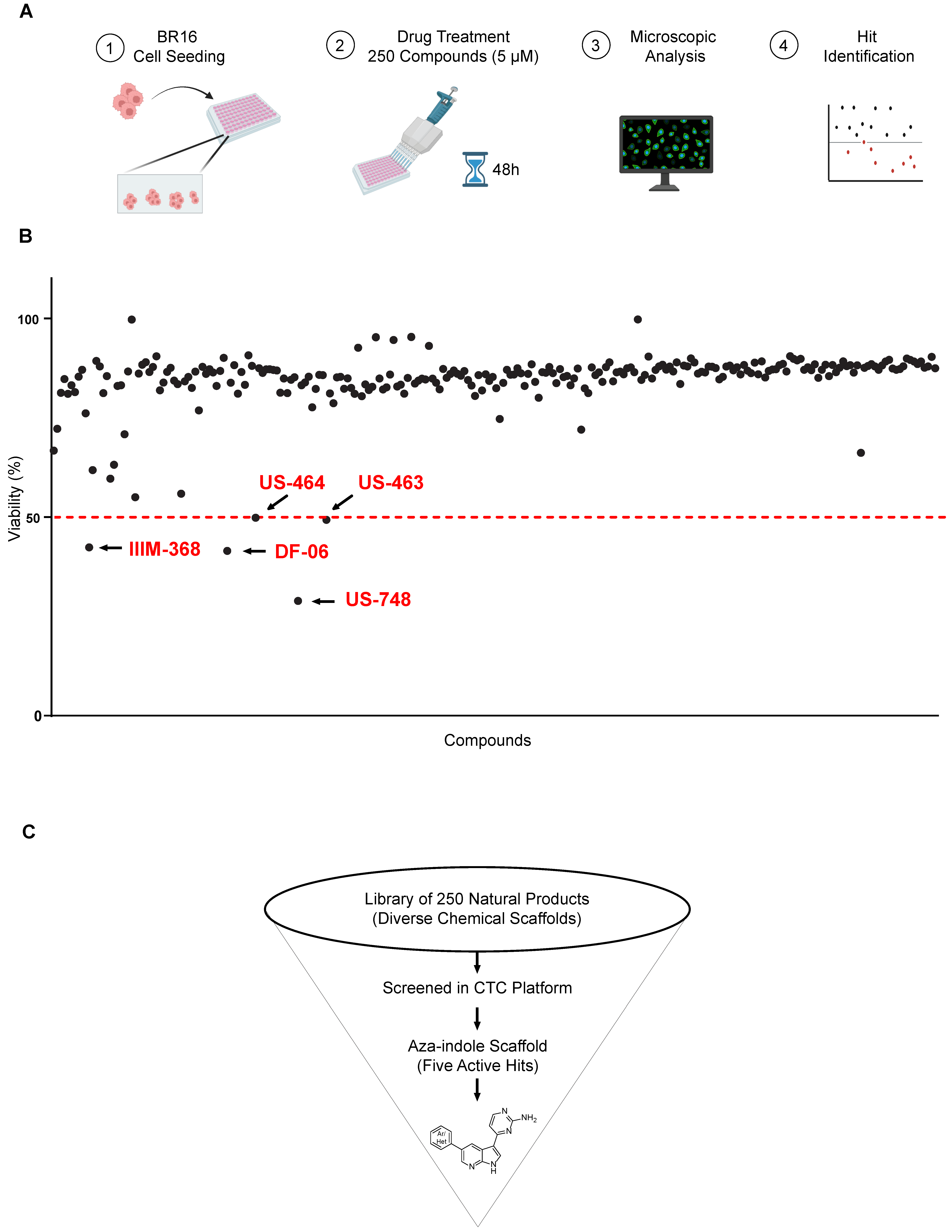 Novel Cell Cycle Inhibitors Decrease Primary and Metastatic Breast ...