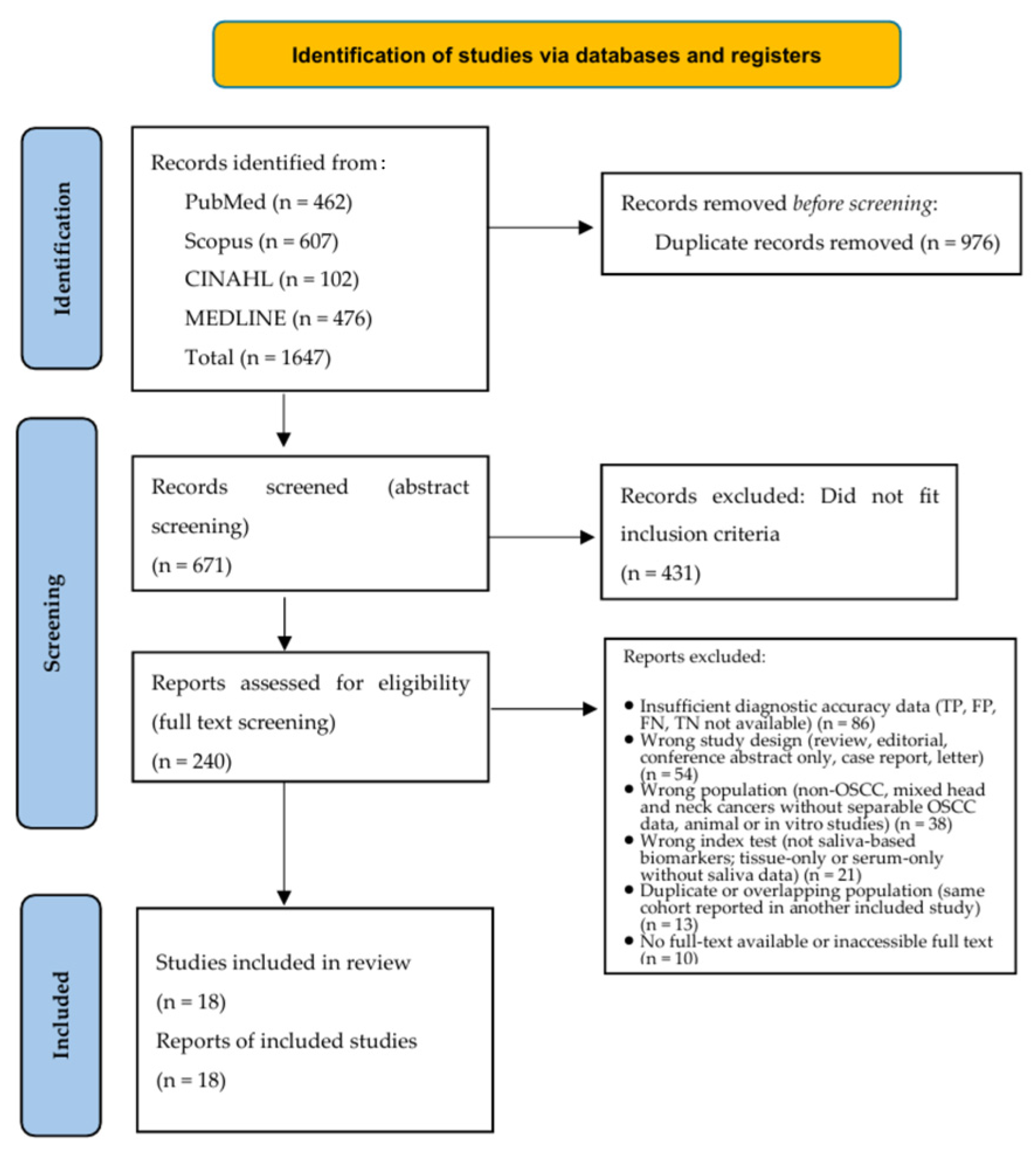 Diagnostic Accuracy and Clinical Utility of Salivary Biomarkers in Oral ...