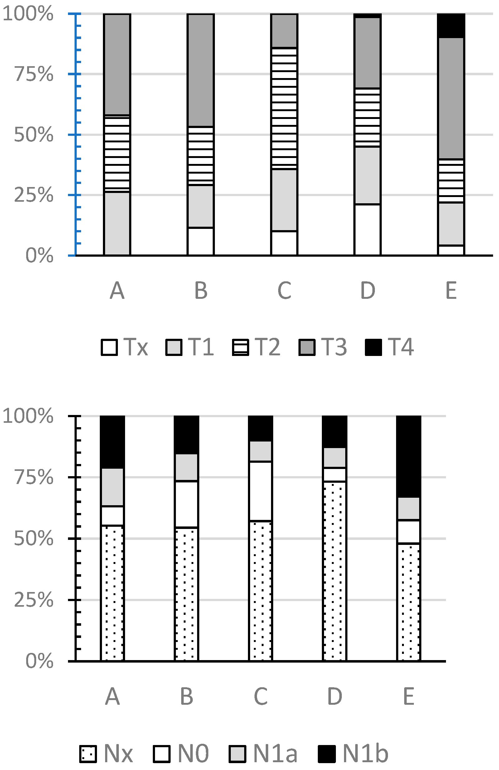 Unmeasurable Stimulated Thyroglobulin Before Radioactive Iodine ...