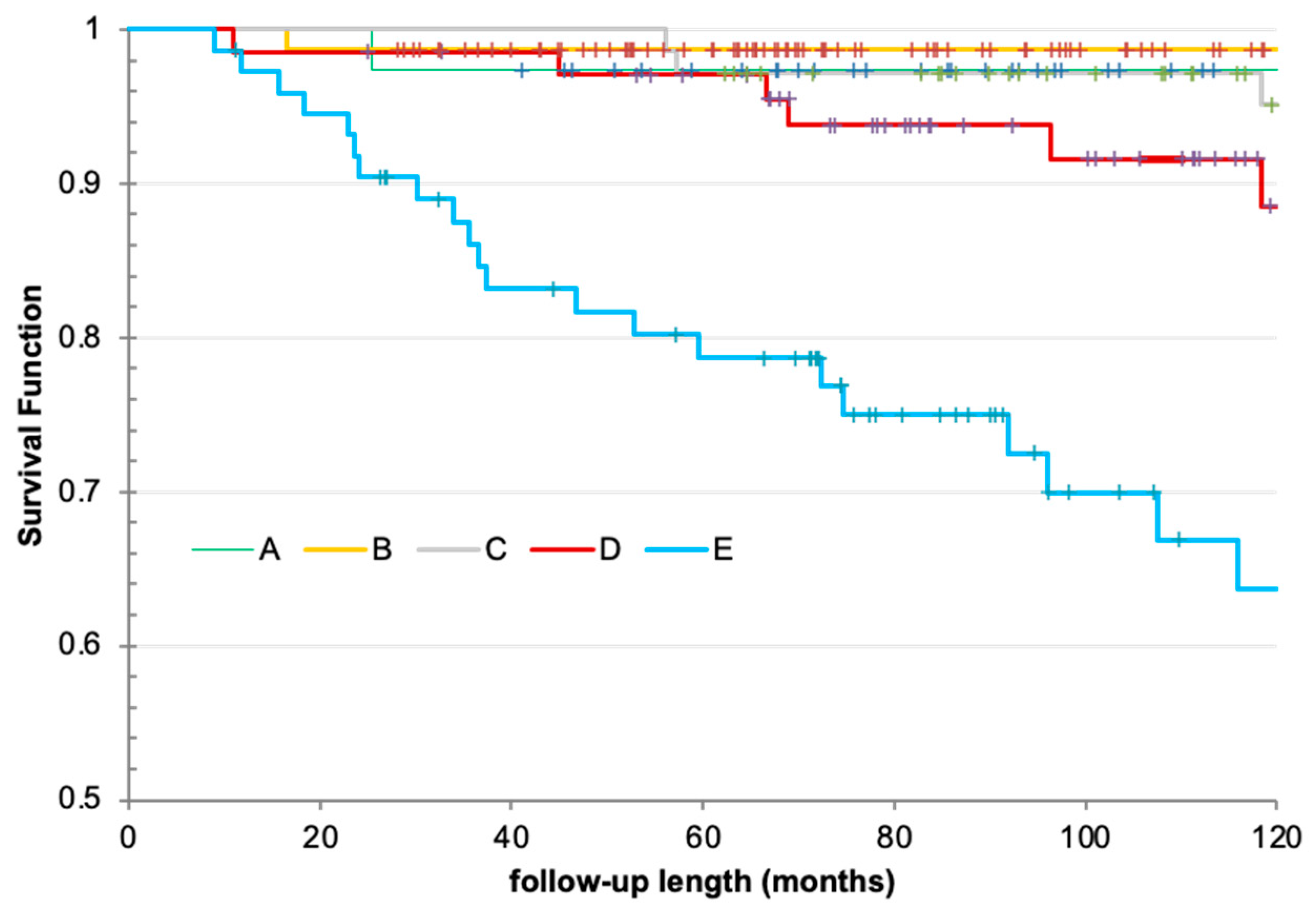 Unmeasurable Stimulated Thyroglobulin Before Radioactive Iodine ...