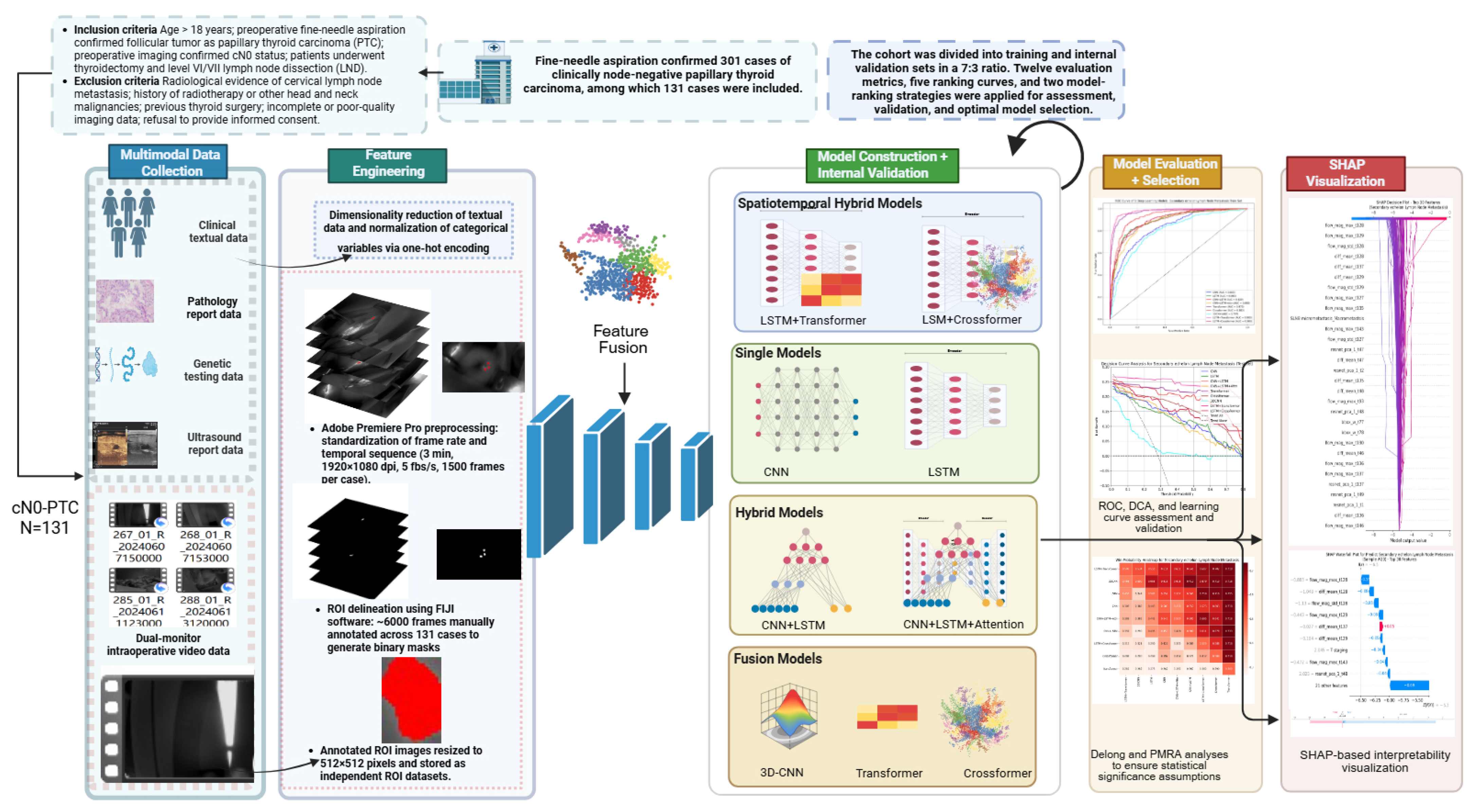 Dual-Tracer Imaging and Deep Learning for Real-Time Prediction of Lymph ...