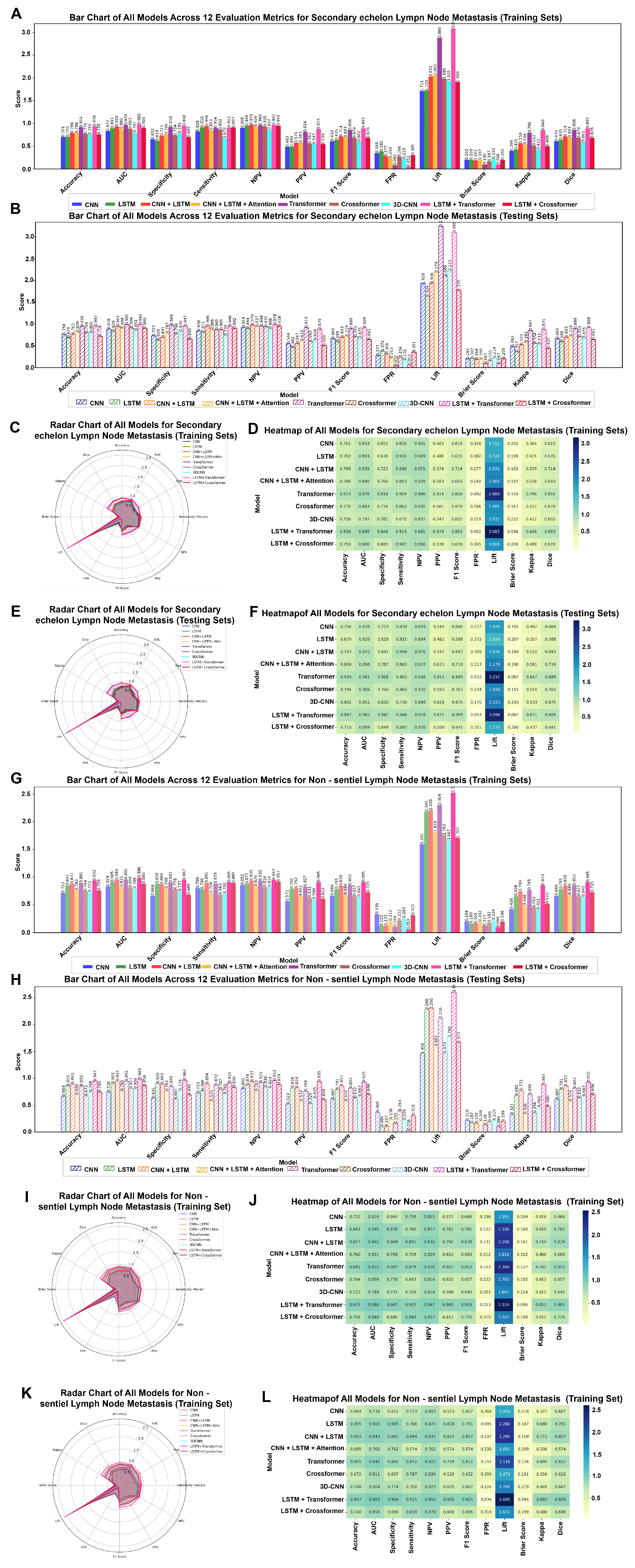 Dual-Tracer Imaging and Deep Learning for Real-Time Prediction of Lymph ...