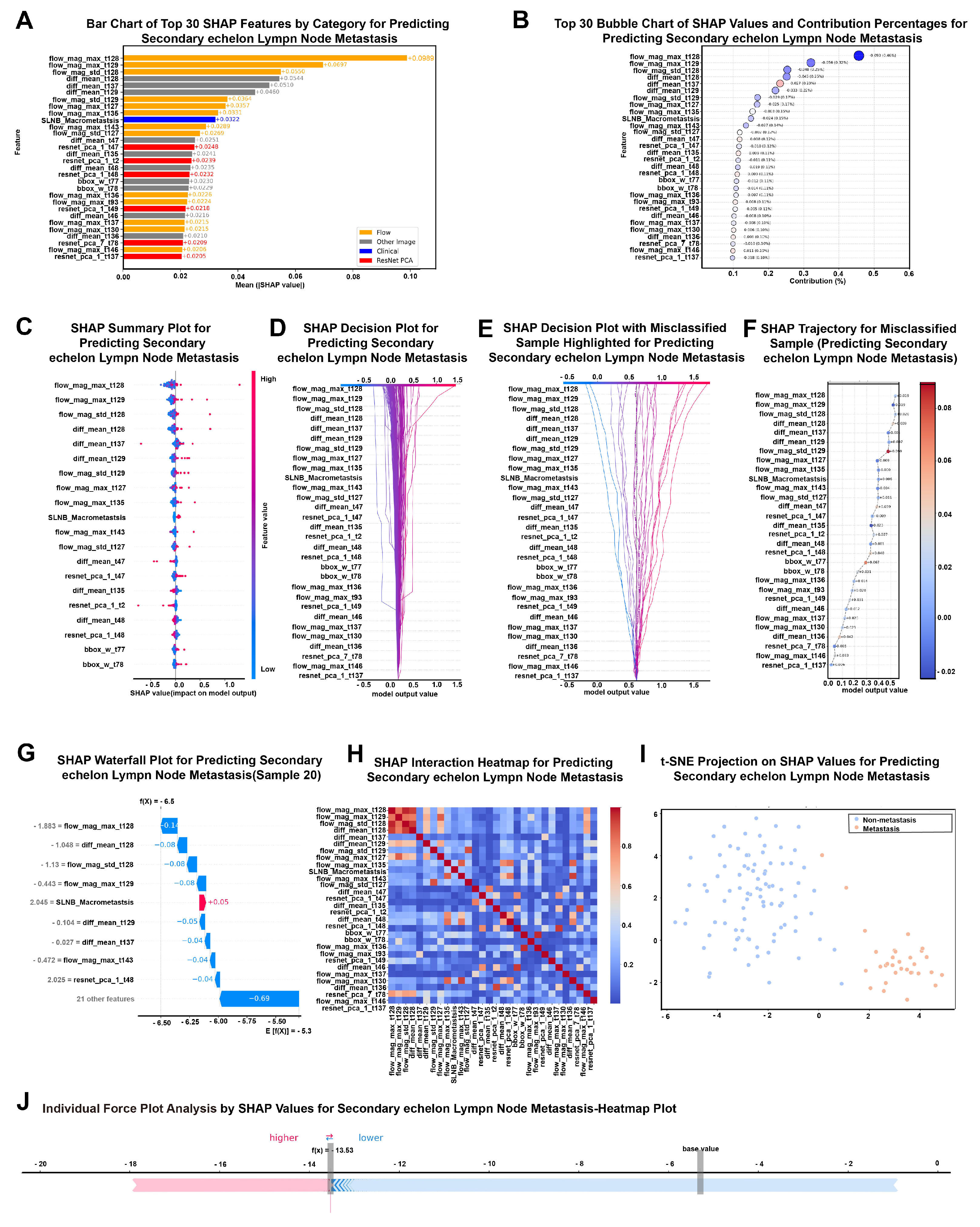 Dual-Tracer Imaging and Deep Learning for Real-Time Prediction of Lymph ...