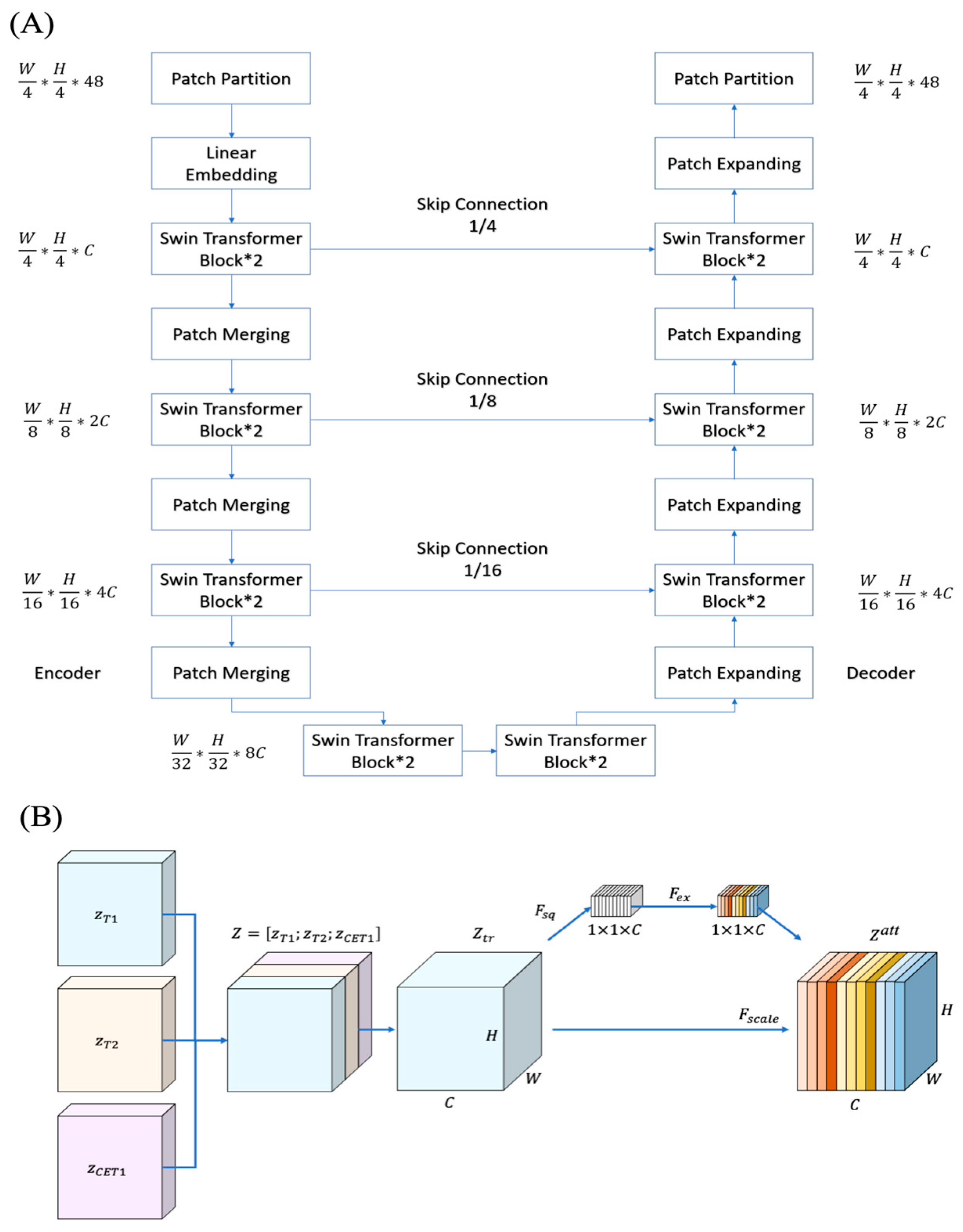 Multicenter Study of Multimodal MRI Radiomics and Deep Learning-Based ...