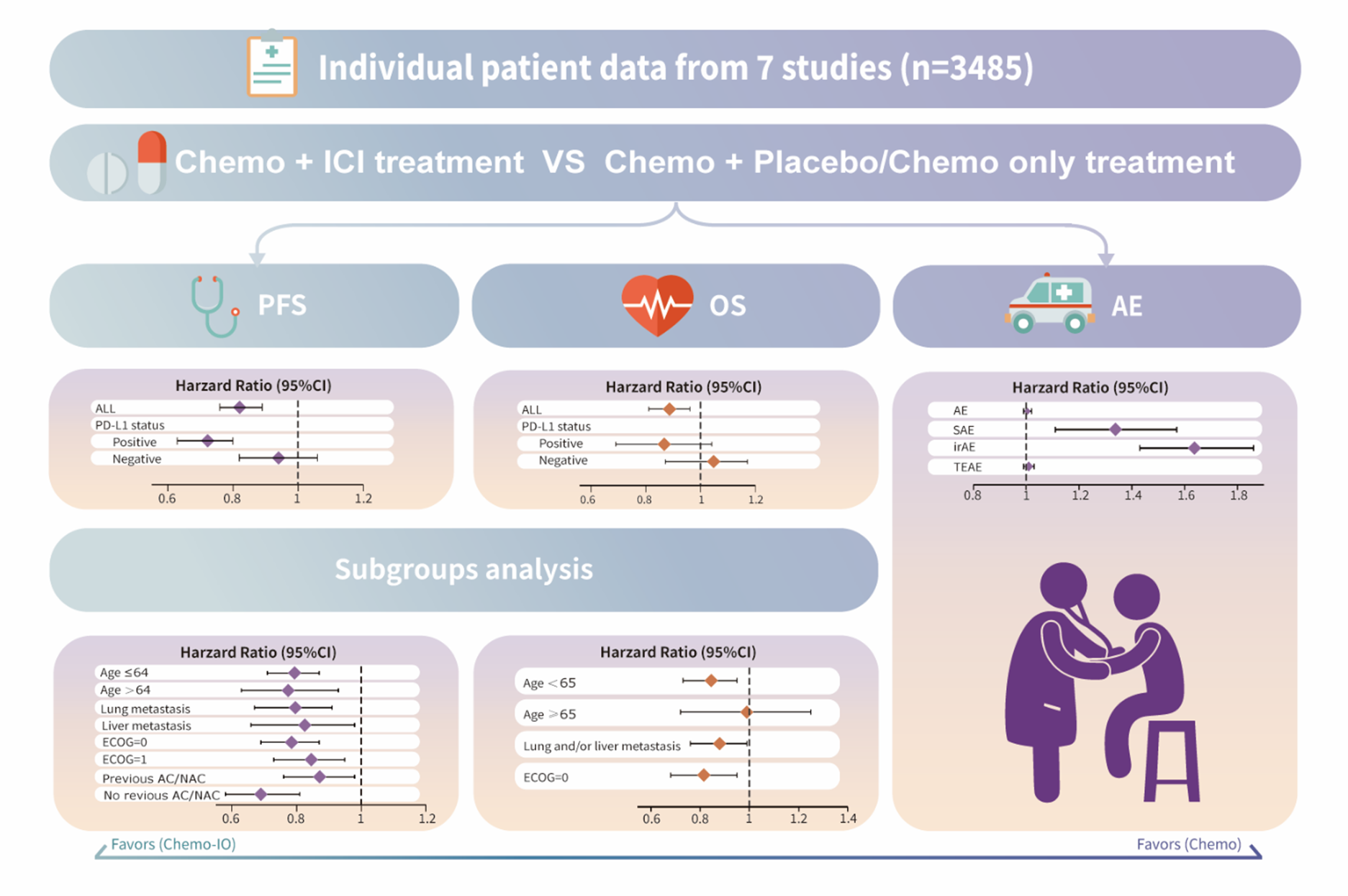 PD-L1-Guided Chemo-Immunotherapy in Advanced Triple-Negative Breast ...