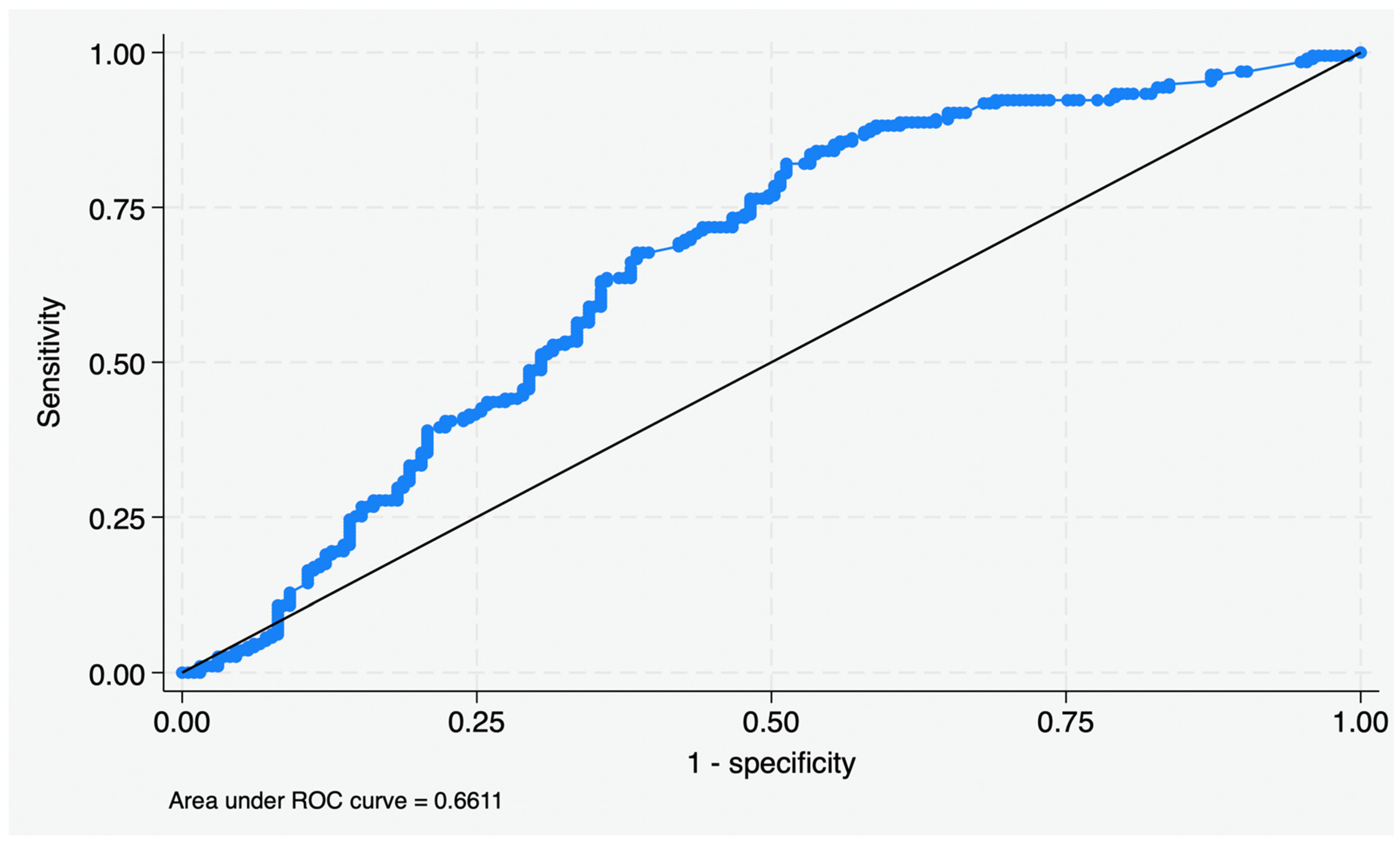 Imdc Model Rcc C-Reactive Protein/Albumin Ratio (CAR)-Integrated IMDC Model Improves ...