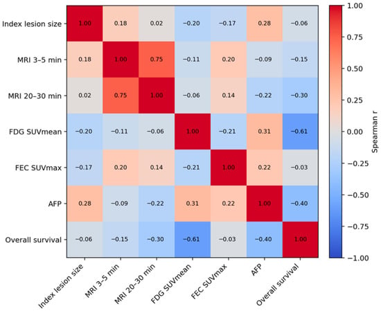 Prognostic Value of 18F-FDG and 18F-FEC Uptake in Hepatocellular Carcinoma Using Contrast-Enhanced Integrated PET/MRI: Correlation with Histology and Survival