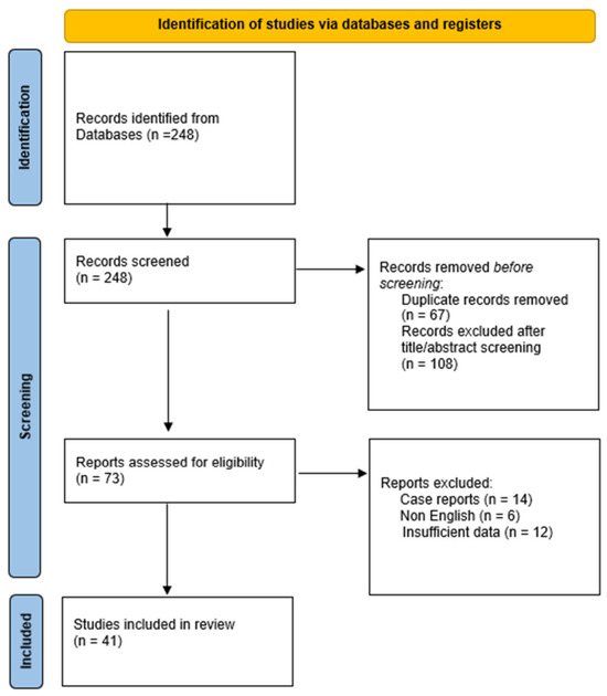 Parenchyma-Sparing Pancreatic Surgery: Current Indications, Results, and Future Prospects