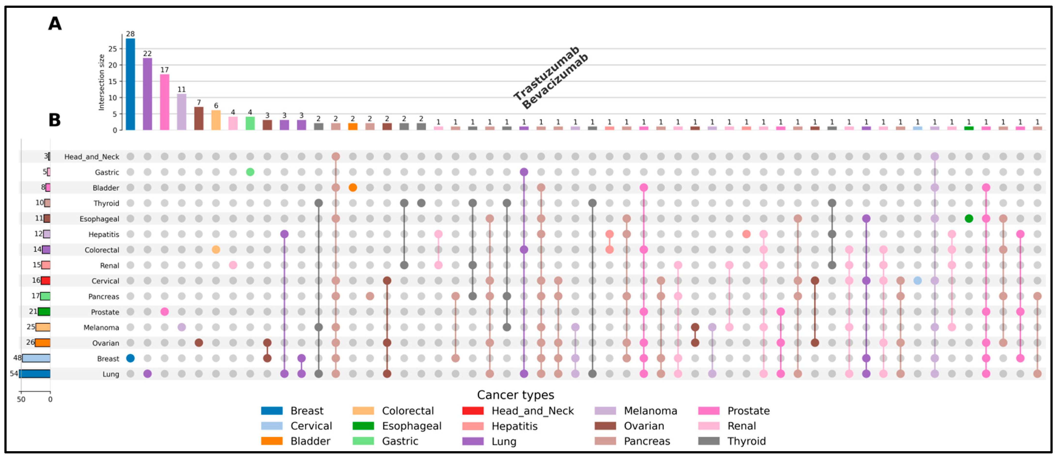 OncoSolidDB: An Oncology-Focused Curated Database of Ligand–Target ...