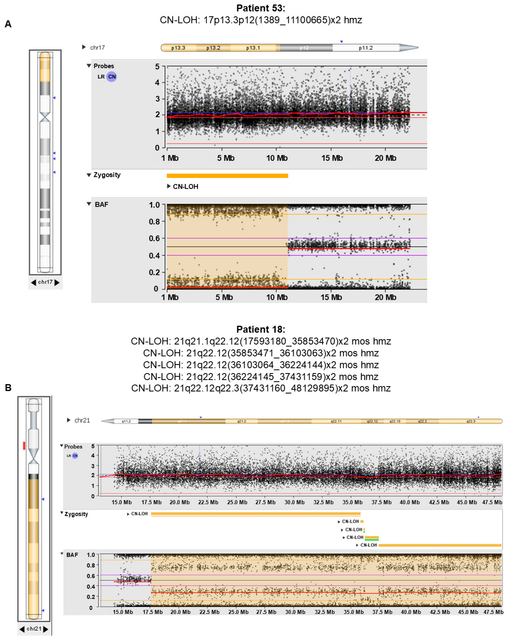 SNP-Based Chromosomal Microarray Analysis in the Era of Optical Genome ...